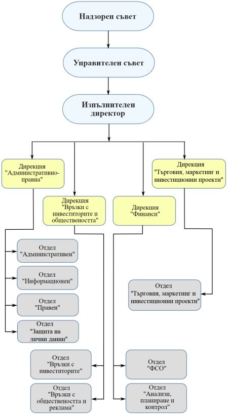 Organograma